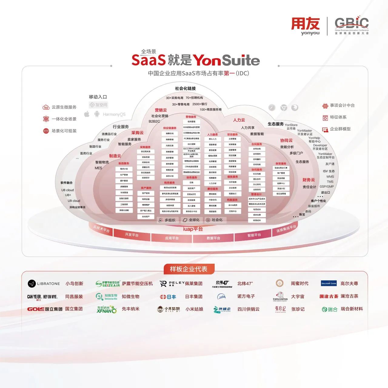 用友YonSuite 用友YonSuite